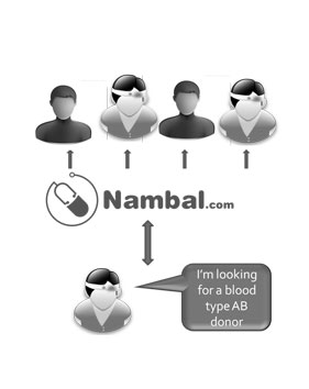 nambal doctor network image