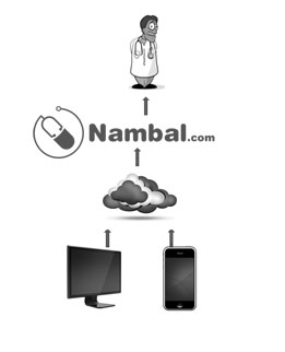 nambal find my doc image