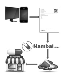 nambal electronic prescription image