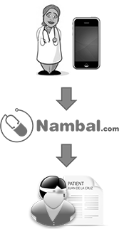 nambal safe image